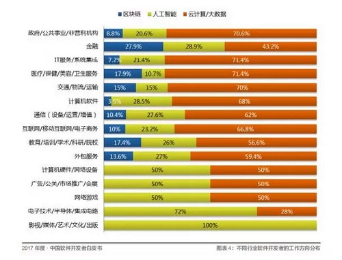 Android 之父裁员 30% 开发者如何避免“被离职”？教育软件科技领域内的技术开发启示
