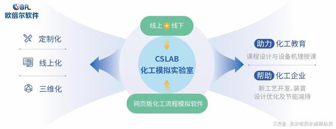 从实验室到生产线 流程模拟软件CSLAB在技术开发中的应用与价值